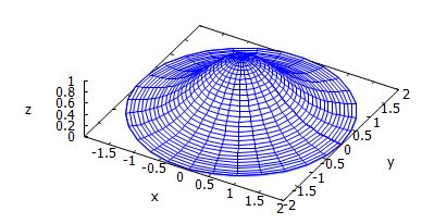 执行结果:)$parametric_surface(r*cos(θ),r*sin(θ),0,r,0,2,θ,0,